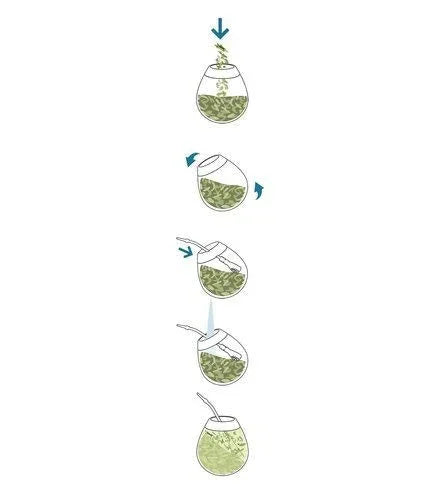 Yerba Mate 500gm Playadito con palo (with stems) - Chile Mojo