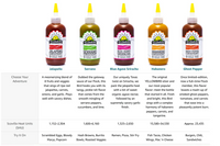 Yellowbird Mini Hot Sauce Sampler Set - 5-pack - Chile Mojo