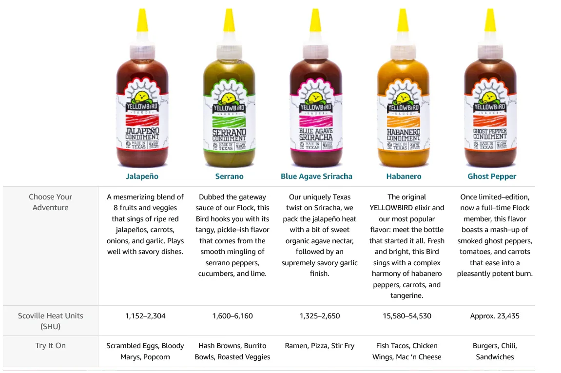 Yellowbird Mini Hot Sauce Sampler Set - 5-pack - Chile Mojo